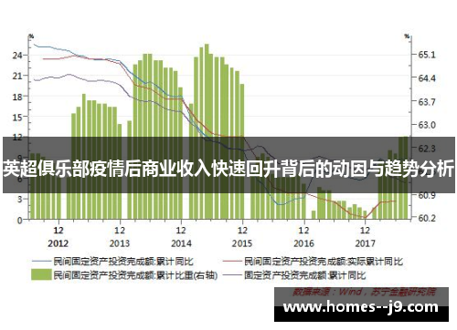 英超俱乐部疫情后商业收入快速回升背后的动因与趋势分析