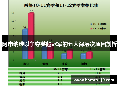 阿申纳难以争夺英超冠军的五大深层次原因剖析 阿申纳难以争夺英超冠军的五大深层次原因剖析