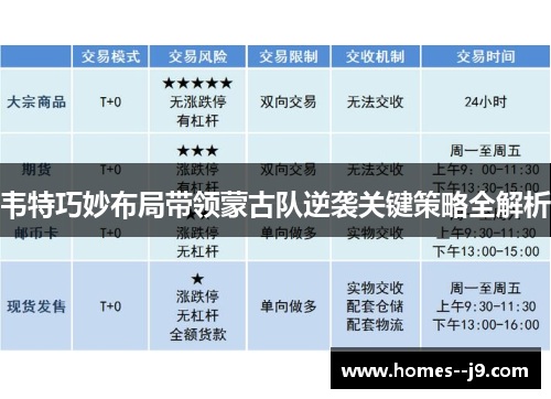 韦特巧妙布局带领蒙古队逆袭关键策略全解析 韦特巧妙布局带领蒙古队逆袭关键策略全解析