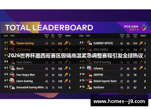 2026世界杯墨西哥赛区极端高温紧急调整赛程引发全球热议